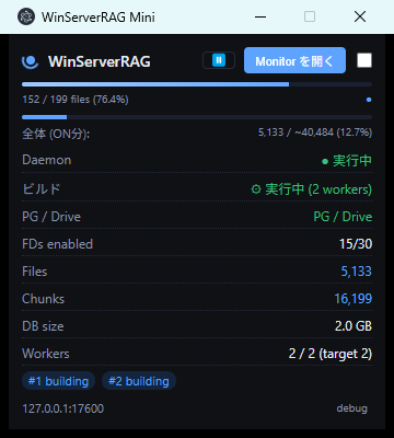 WinServerRAG Mini Monitor の画面。Daemon 状態、ビルド進捗、FD 数、DB サイズ、Worker pill が縦に並んだ小窓