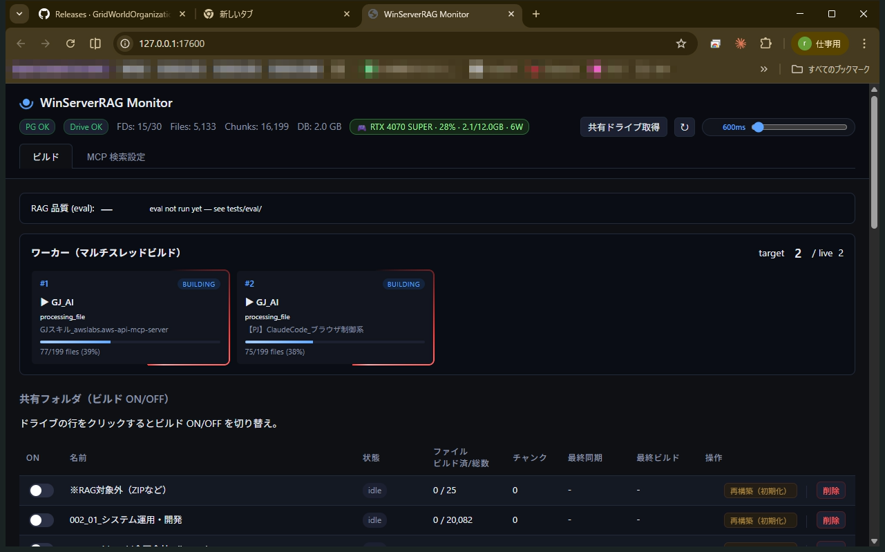 WinServerRAG Web Monitor の画面。GPU 利用率、ワーカーカード、共有フォルダ一覧、MCP 検索設定タブが 1 画面に並んでいる