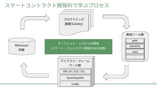 Vol.1 p.2