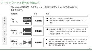Vol.1 p.42