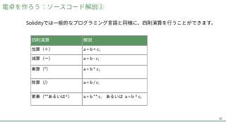 Vol.1 p.48