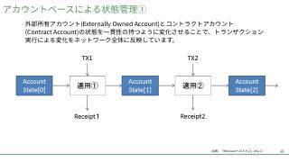 Vol.2 p.40