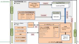 Vol.3 p.5