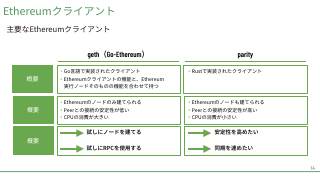 Vol.3 p.14