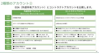 Vol.3 p.40