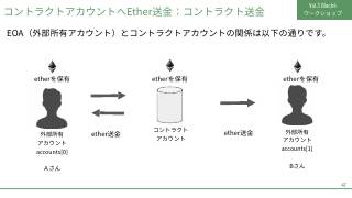 Vol.3 p.47