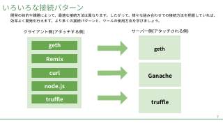 Vol.5 p.7