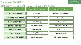 Vol.5 p.15