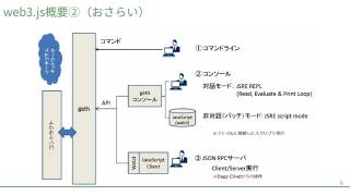Vol.6 p.5