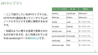Vol.6 p.15