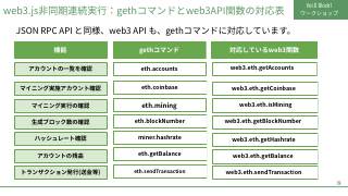 Vol.6 p.19