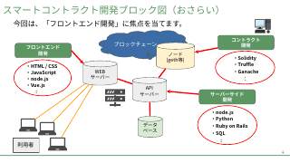 Vol.7 p.4