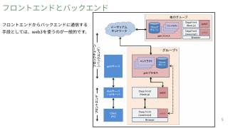 Vol.7 p.5