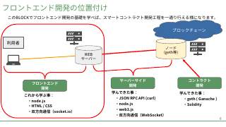 Vol.7 p.6