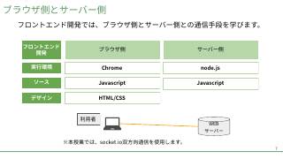 Vol.7 p.7
