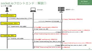 Vol.7 p.22