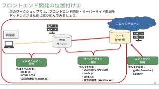Vol.7 p.29
