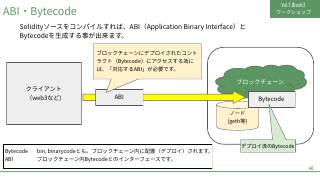 Vol.7 p.46