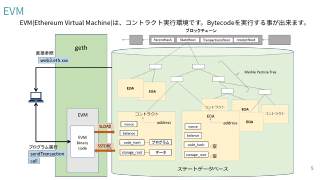 Vol.8 p.5
