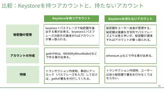 Vol.9 p.54