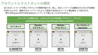 Vol.10 p.5