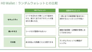 Vol.11 p.5